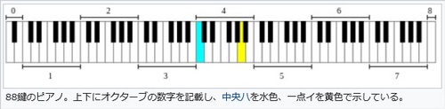 ピアノのラの音.jpg